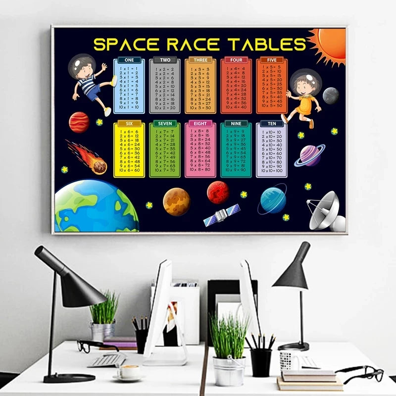 Abstract Math Educational Times Tables Canvas Painting Kids Posters and Print Wall Art Picture for Children's Bedroom Decoration