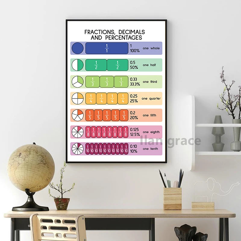 Math Poster Prints Maths Education Wall Art Canvas Painting Picture Mathematicians Pythagoras Art Gift idea Wall Decorations