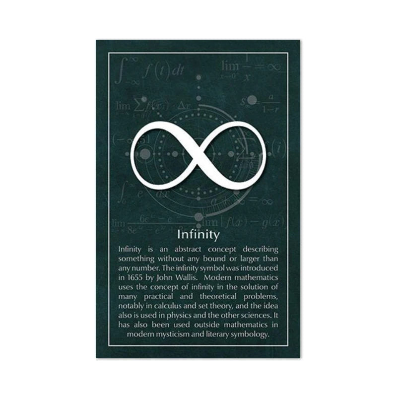 Math Poster Prints Maths Education Wall Art Canvas Painting Picture Mathematicians Pythagoras Art Gift idea Wall Decorations