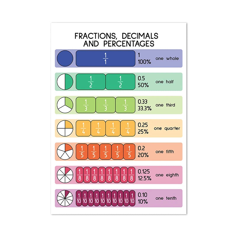 Math Poster Prints Maths Education Wall Art Canvas Painting Picture Mathematicians Pythagoras Art Gift idea Wall Decorations