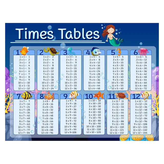 Abstract Math Educational Times Tables Canvas Painting Kids Posters and Print Wall Art Picture for Children's Bedroom Decoration