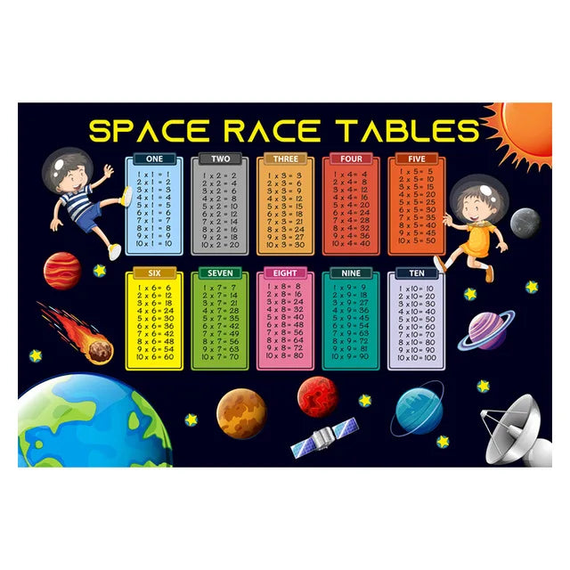 Abstract Math Educational Times Tables Canvas Painting Kids Posters and Print Wall Art Picture for Children's Bedroom Decoration