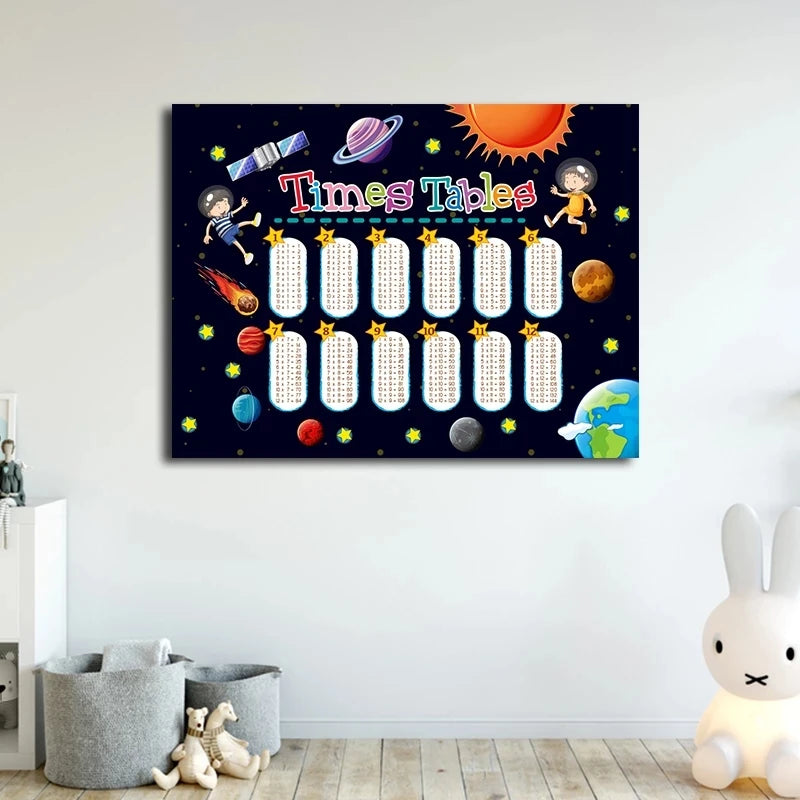 Abstract Math Educational Times Tables Canvas Painting Kids Posters and Print Wall Art Picture for Children's Bedroom Decoration