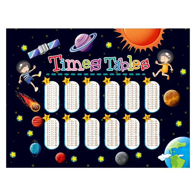 Abstract Math Educational Times Tables Canvas Painting Kids Posters and Print Wall Art Picture for Children's Bedroom Decoration
