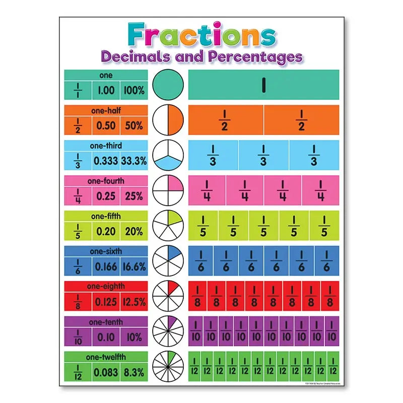 Colourful Alphabet Educational Poster Kindergarten Children Learning Canvas Painting Maths English Print Wall Decoration