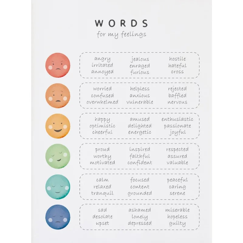 Mental Health Feelings Rainbow Poster Growth Mindset Anxiety Therapy Emotions Chart Canvas Painting Wall Art School Class Decor