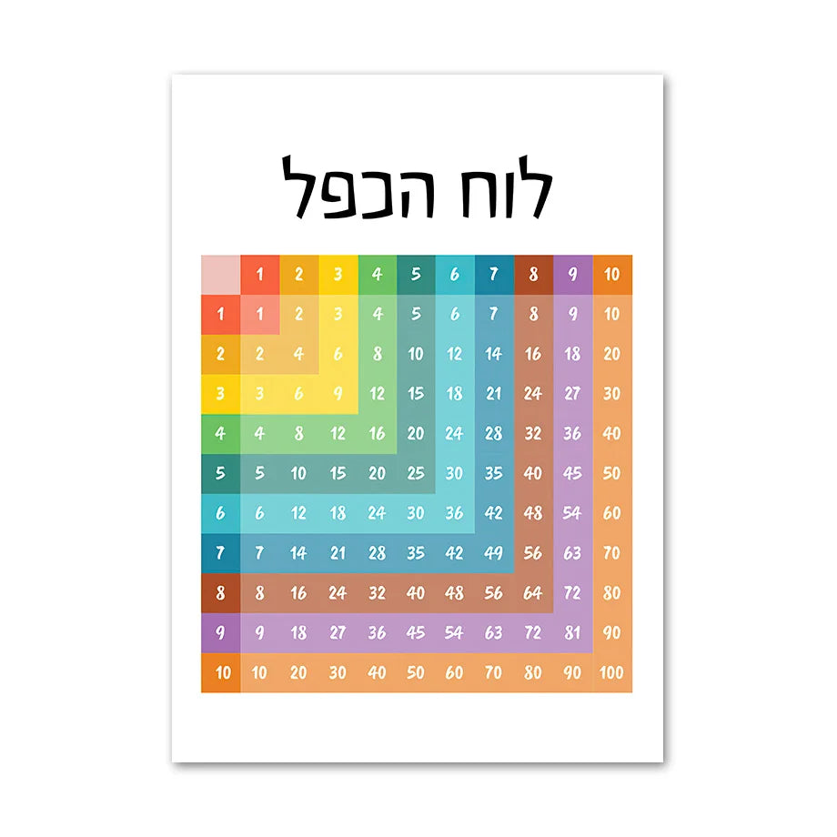 Hebrew Letters Alphabet Jewish Number Day Time Wall Art Canvas Painting Nordic Posters And Prints Wall Pictures Kids Room Decor