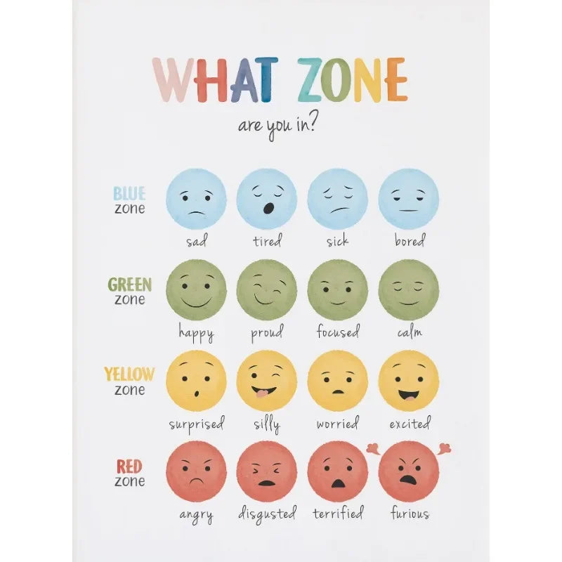 Feelings Chart Mood Meter Poster Mental Health Canvas Wall Art for Children Baby Room School Counselor Office Decor Home Decor