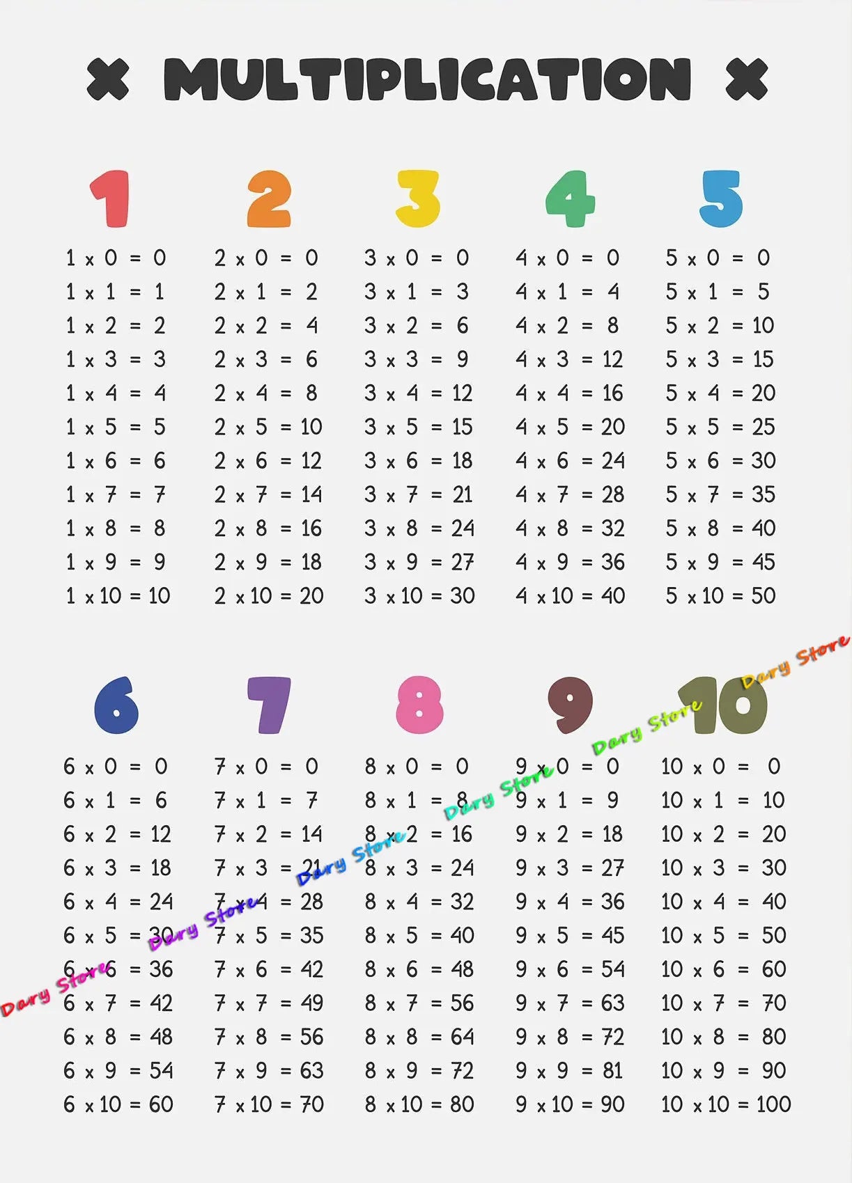 Math Arithmetic Multiplication Table Child Education Chart Posters Canvas Painting Prints Wall Picture Kids Room Nursery Decor