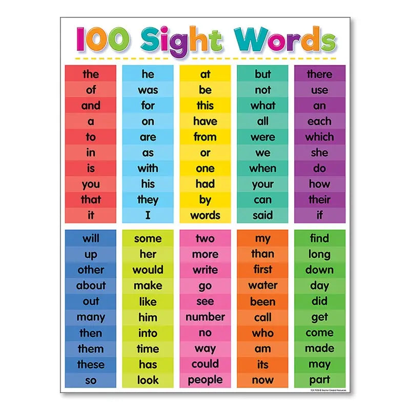 Colourful Alphabet Educational Poster Kindergarten Children Learning Canvas Painting Maths English Print Wall Decoration
