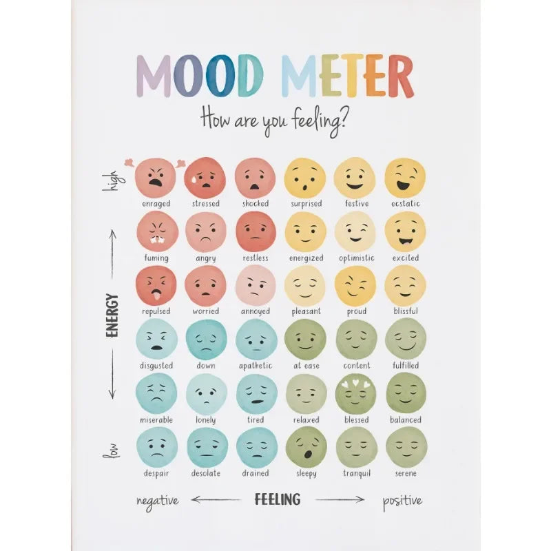 Feelings Chart Mood Meter Poster Mental Health Canvas Wall Art for Children Baby Room School Counselor Office Decor Home Decor