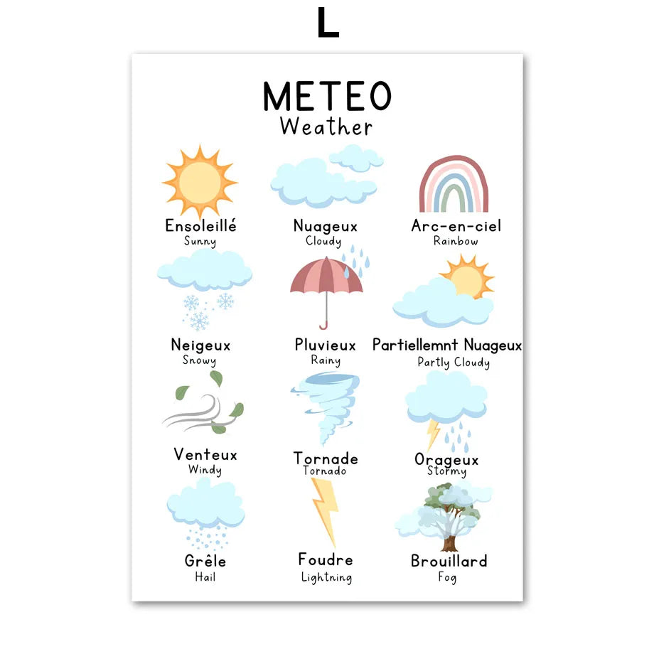 Bilingual French Educational Learn Number Alphabet Solar System Poster Print Wall Art Canvas Painting Kids School Room Decor
