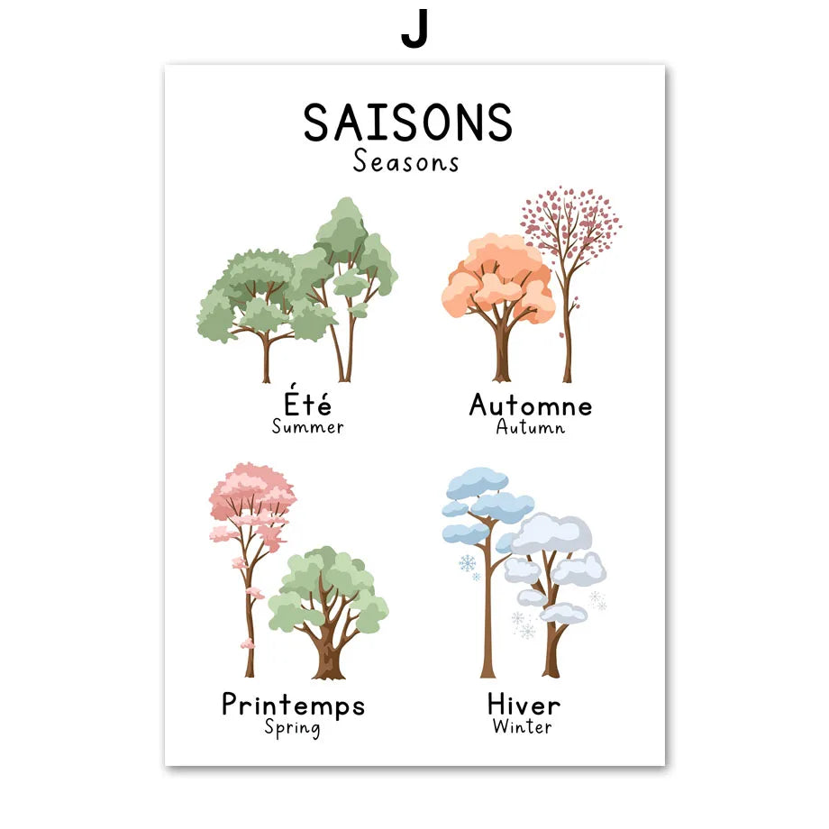 Bilingual French Educational Learn Number Alphabet Solar System Poster Print Wall Art Canvas Painting Kids School Room Decor