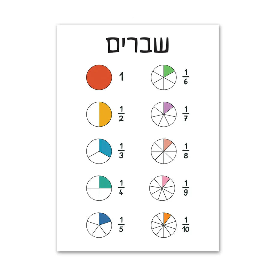 Hebrew Letters Alphabet Jewish Number Day Time Wall Art Canvas Painting Nordic Posters And Prints Wall Pictures Kids Room Decor