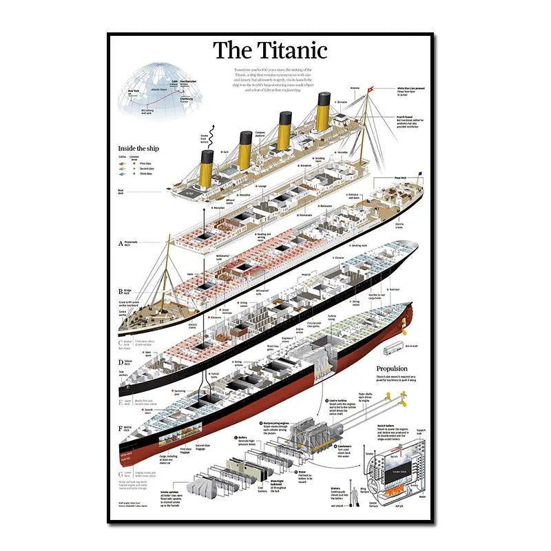 Titanic Structure Poster and Print Canvas Painting Wall Art Pictures Decoration for Living Room Home Decor Frameless