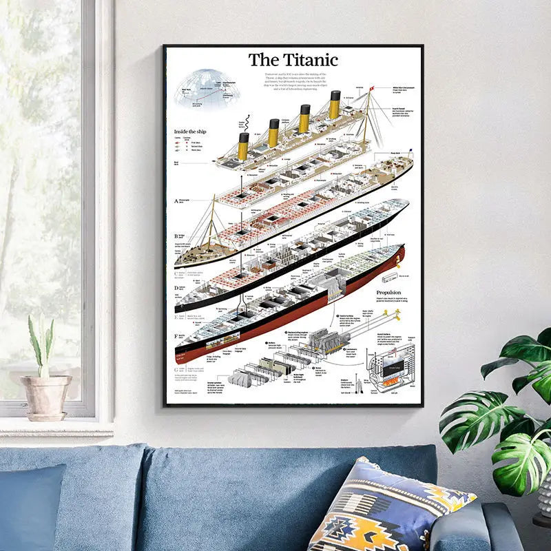 Titanic Structure Poster and Print Canvas Painting Wall Art Pictures Decoration for Living Room Home Decor Frameless