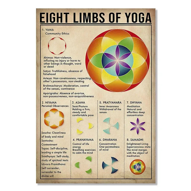 Yoga Poster Home Exercise Gym Yoga Ashtanga Chart Pose Health Poster Canvas Painting Print Wall Art Picture Living Room Decor