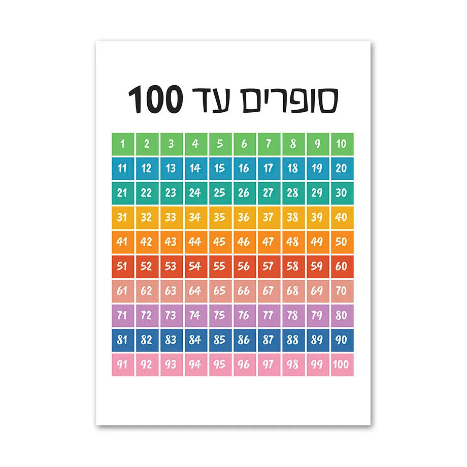 Hebrew Letters Alphabet Jewish Number Day Time Wall Art Canvas Painting Nordic Posters And Prints Wall Pictures Kids Room Decor