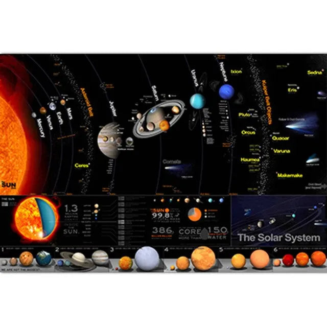Solar System Educational Poster for Kids Cartoon Planets Canvas Wall Art for Classroom and Childrens Room Decor