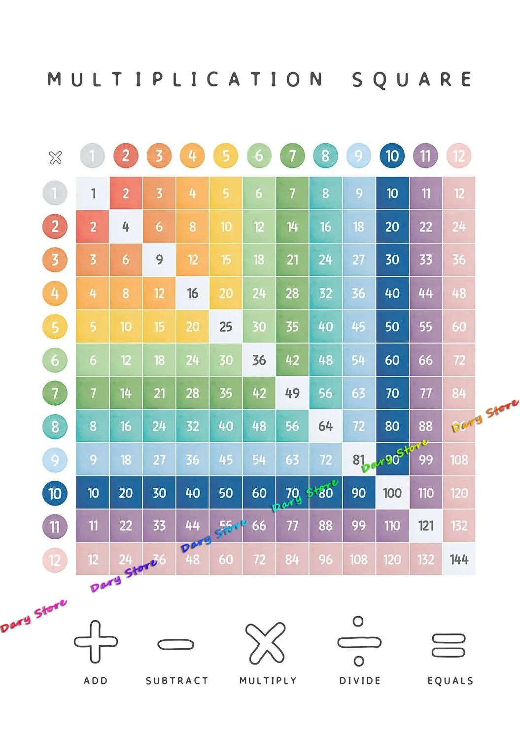 Math Arithmetic Multiplication Table Child Education Chart Posters Canvas Painting Prints Wall Picture Kids Room Nursery Decor