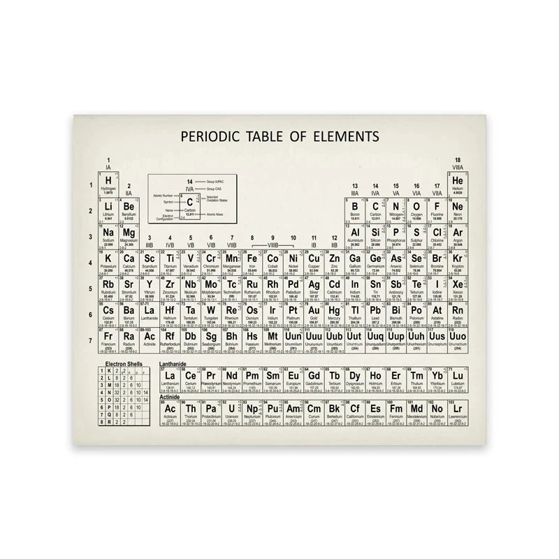 Chemistry Periodic Table Wall Art Prints Elements Poster Canvas Painting Chemistry Picture Periodic Table Lab Wall Decor