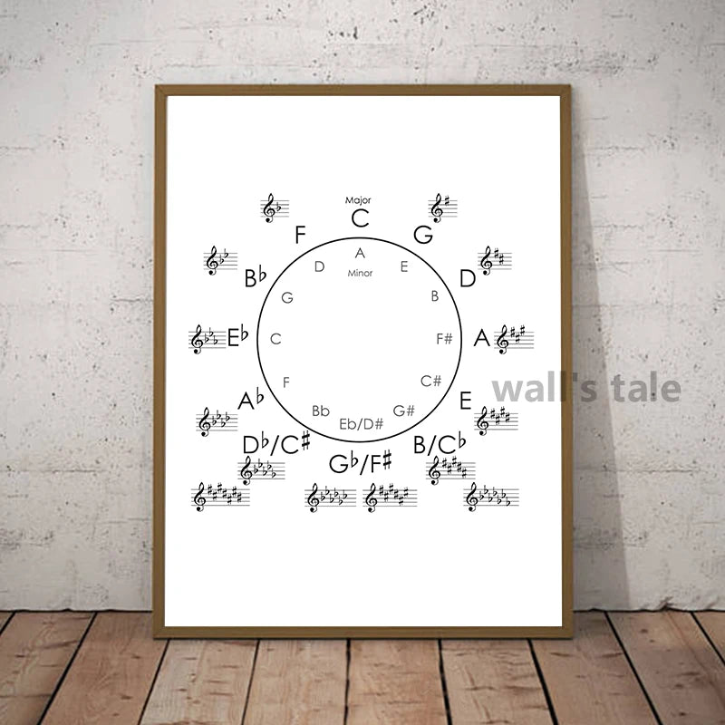 Piano Music Theory Posters And Prints Music Circle of Fifths Montessori Wall Art Canvas Painting For Music Classroom Decor
