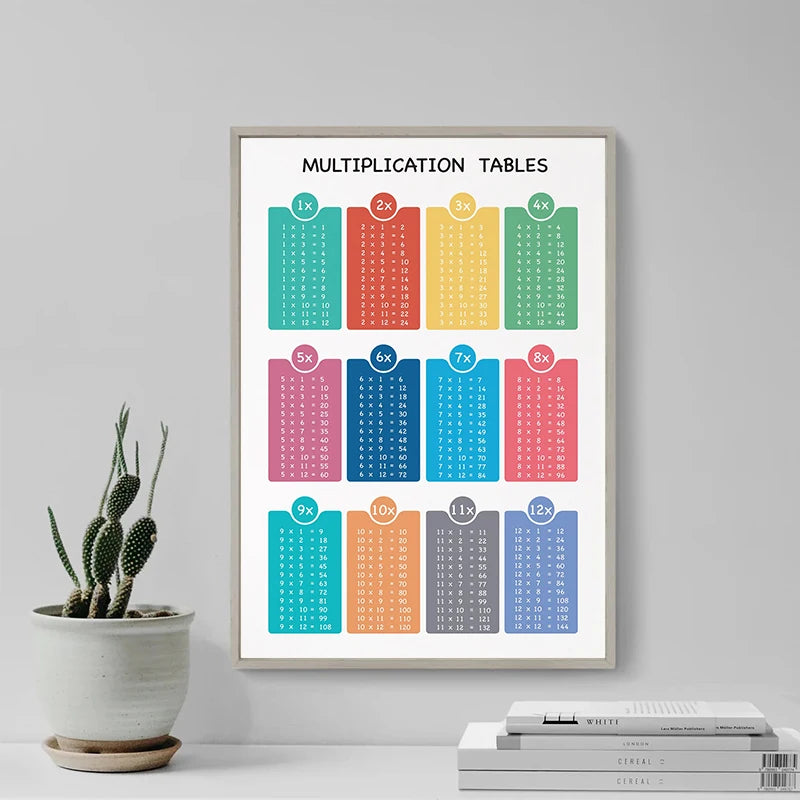 Math Arithmetic Multiplication Table Child Education Chart Posters Canvas Painting Prints Wall Picture Kids Room Nursery Decor