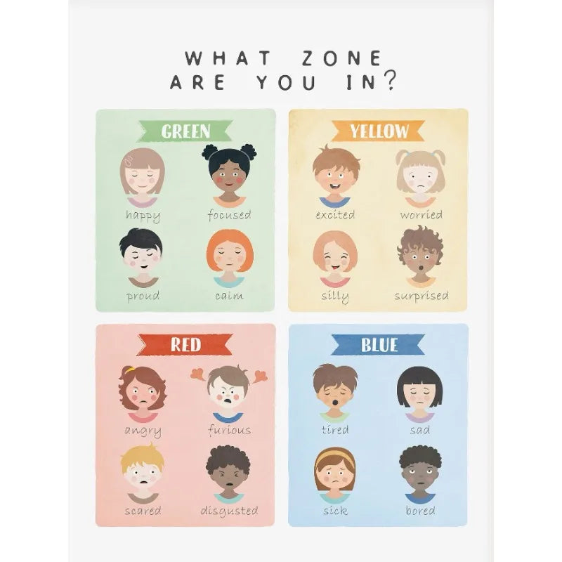 Mental Health Feelings Rainbow Poster Growth Mindset Anxiety Therapy Emotions Chart Canvas Painting Wall Art School Class Decor