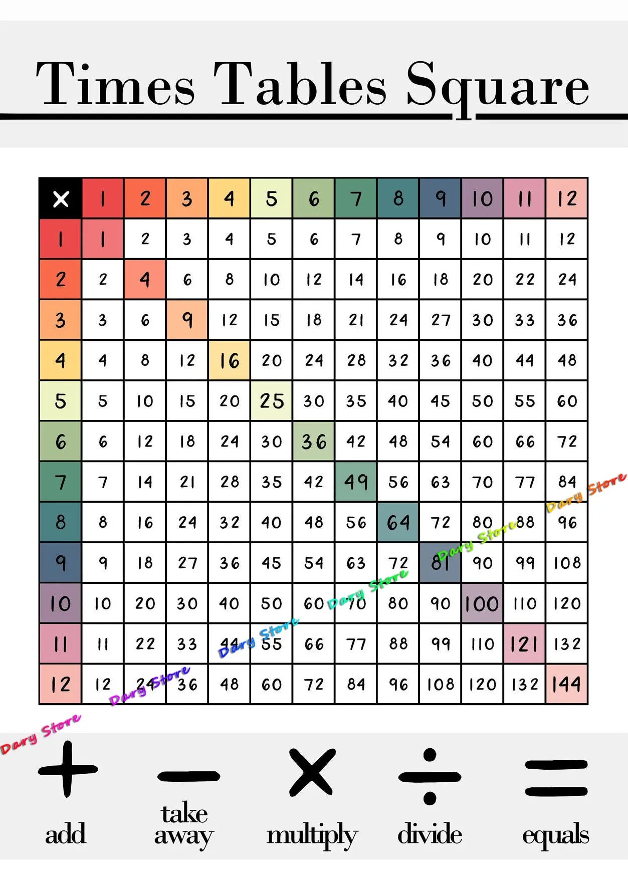 Math Arithmetic Multiplication Table Child Education Chart Posters Canvas Painting Prints Wall Picture Kids Room Nursery Decor