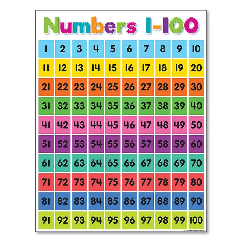 Colourful Alphabet Educational Poster Kindergarten Children Learning Canvas Painting Maths English Print Wall Decoration