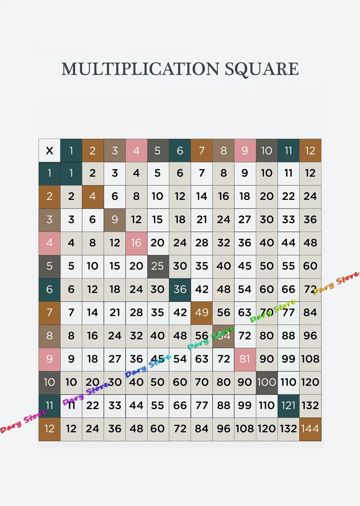 Math Arithmetic Multiplication Table Child Education Chart Posters Canvas Painting Prints Wall Picture Kids Room Nursery Decor