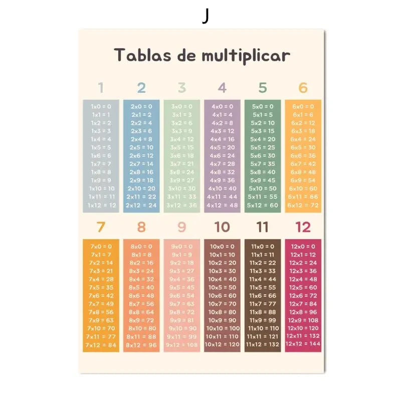 Boho Wall Art Number Alphabet Learning Poster Spanish Educational Posters And Prints Kids Toddler Playroom Decor Canvas Painting