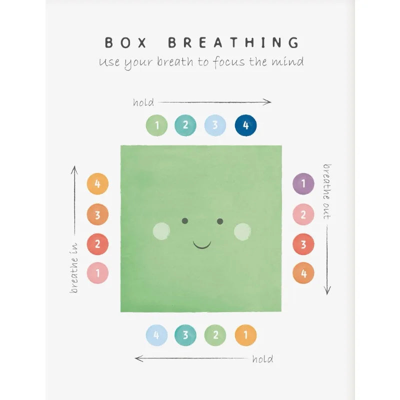 Mental Health Feelings Rainbow Poster Growth Mindset Anxiety Therapy Emotions Chart Canvas Painting Wall Art School Class Decor