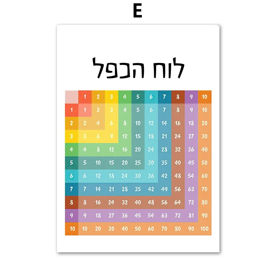 Hebrew Alphabet Number Nursery Wall Art Canvas Nordic Style Educational Posters Weather Theme Kids Room Decor Prints