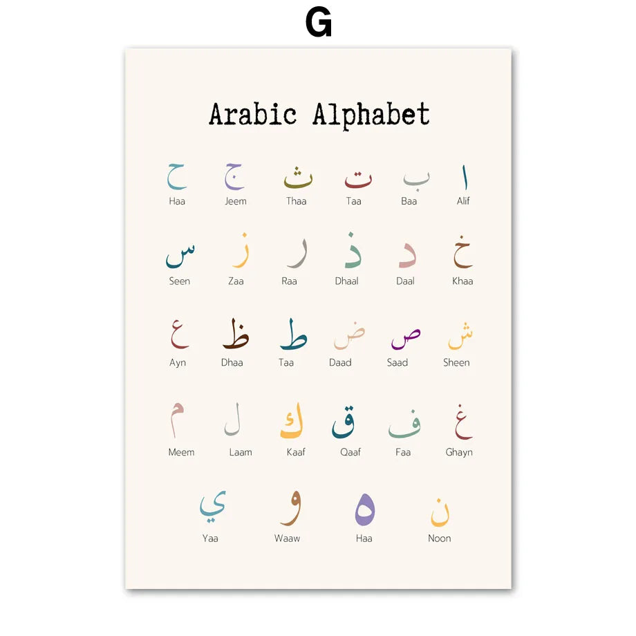 Arabic Alphabet Ayatul Kursi Quran Quotes Islamic Wall Art Canvas Painting Posters And Prints Picture For Baby Kids Room Decor
