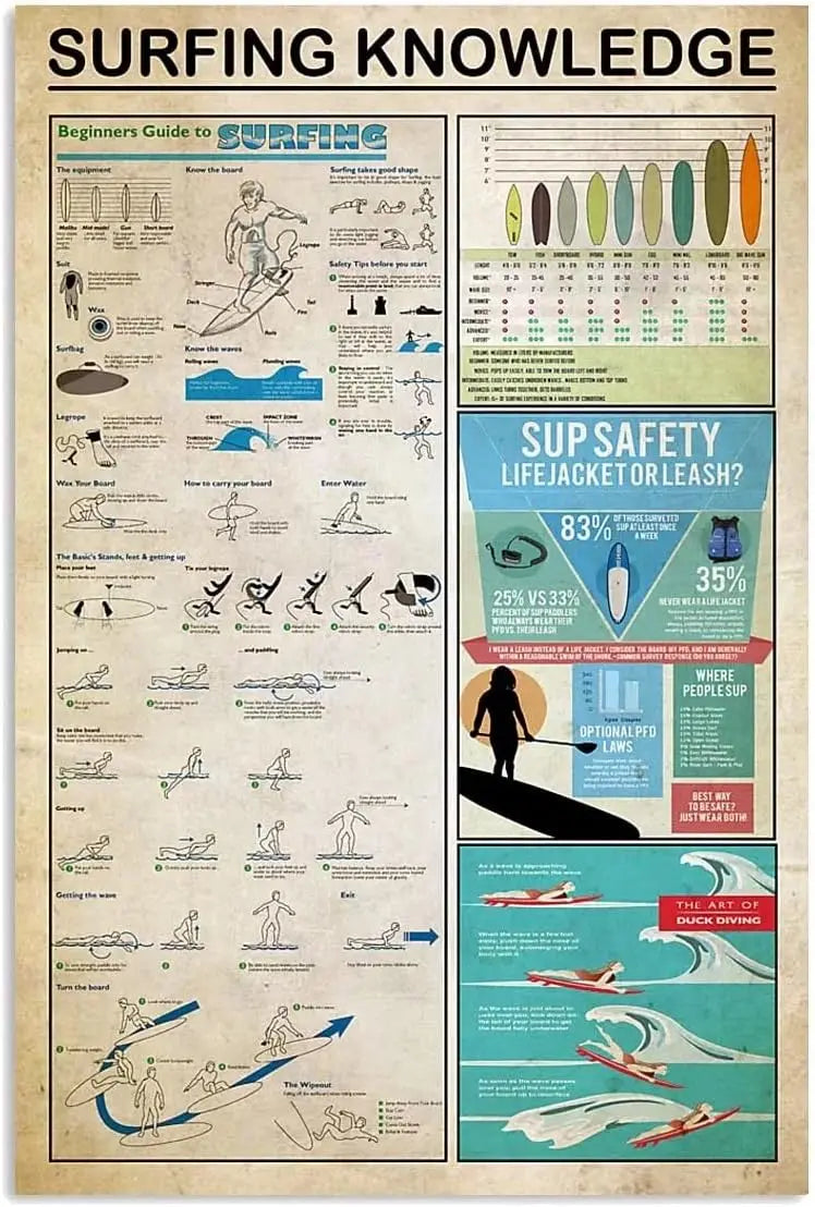 Surfing Knowledge Metal Tin Sign Learn How to Surf Infographic Poster for Home Club School Bar Kitchen Decoration x Inches