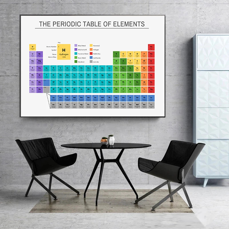 Periodic Table of Elements Chemistry Chart Educational Poster Canvas Painting Wall Art Pictures Classroom Home Office Decor