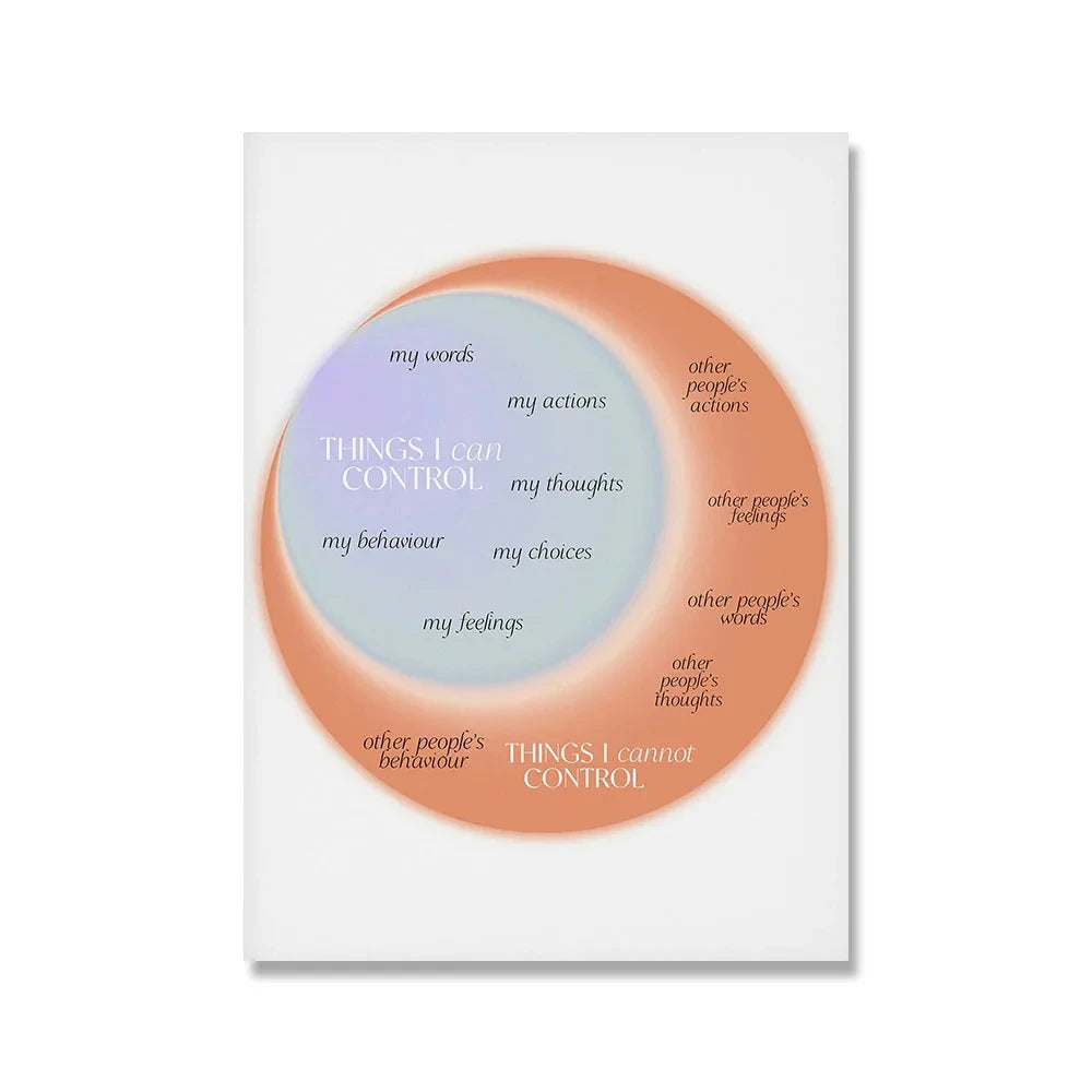 Emotions Wheel Therapy Canvas Painting Self Care Mental Health Therapy Posters and Prints Therapist Gift Counselor Office Decor