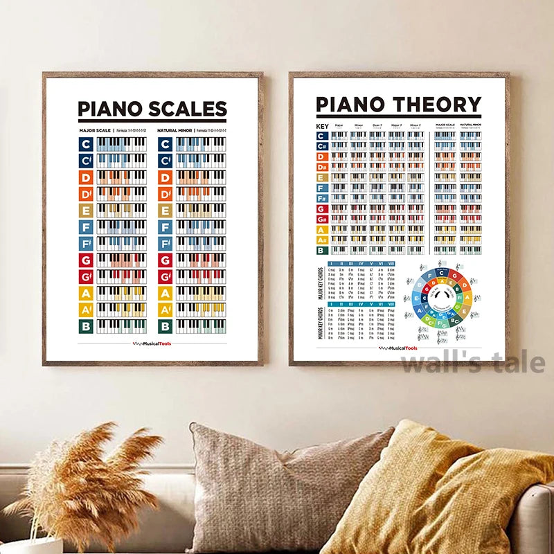 Piano Music Theory Posters And Prints Music Circle of Fifths Montessori Wall Art Canvas Painting For Music Classroom Decor