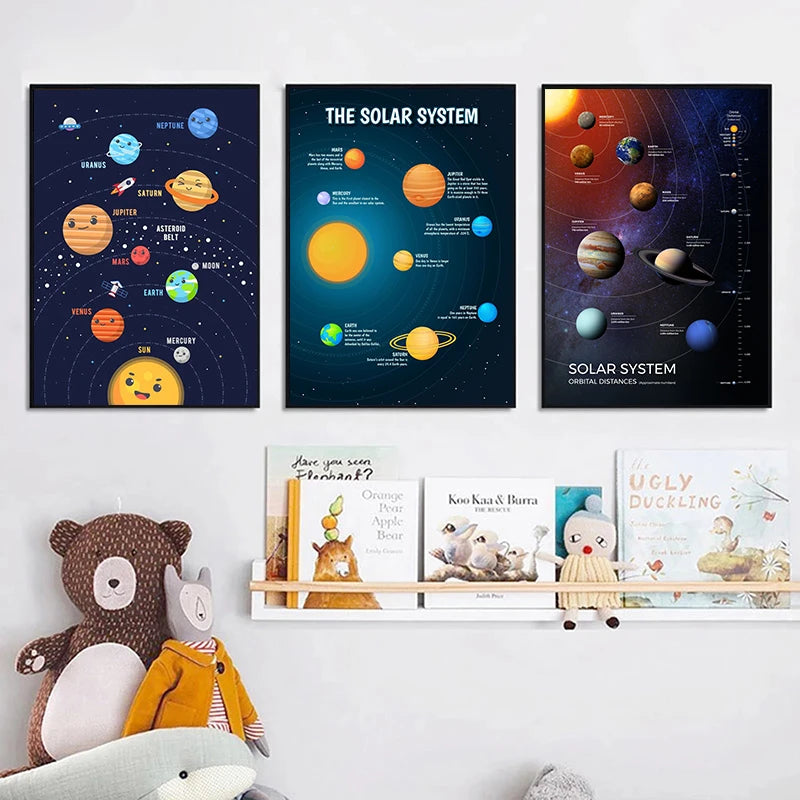 Universe Planet Orbit Map Solar System Poster and Print Canvas Painting Wall Art For Children's Education Classroom Study Decor
