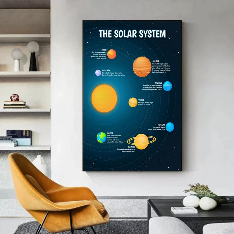 Universe Planet Orbit Map Solar System Poster and Print Canvas Painting Wall Art For Children's Education Classroom Study Decor