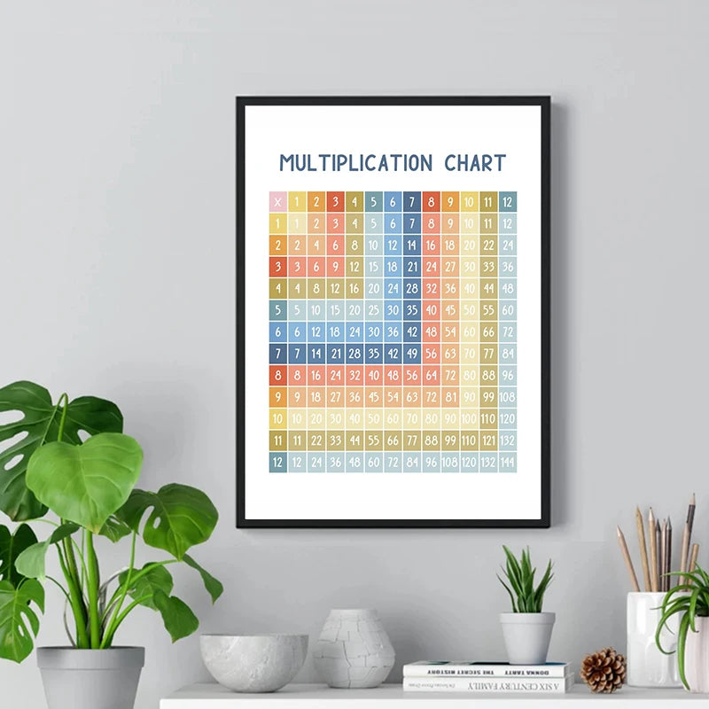 Math Arithmetic Multiplication Table Child Education Chart Posters Canvas Painting Prints Wall Picture Kids Room Nursery Decor
