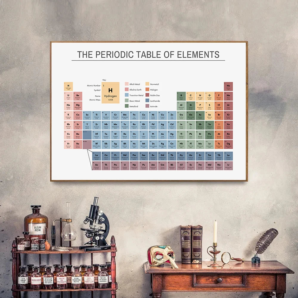 Periodic Table of Elements Chemistry Chart Educational Poster Canvas Painting Wall Art Pictures Classroom Home Office Decor