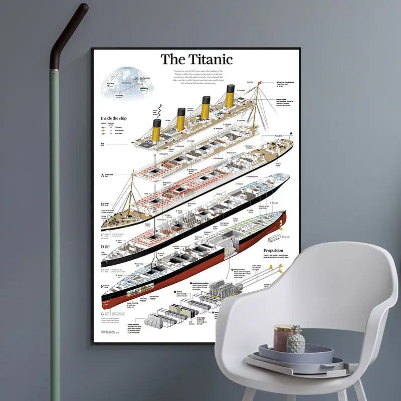 Titanic Structure Poster and Print Canvas Painting Wall Art Pictures Decoration for Living Room Home Decor Frameless