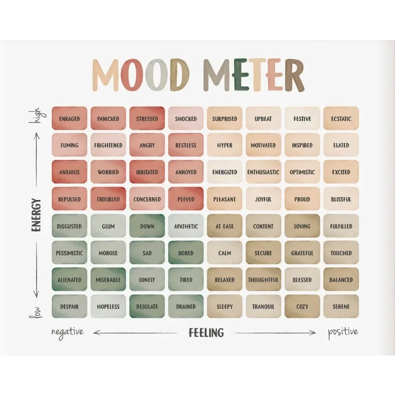 Feelings Chart Mood Meter Poster Mental Health Canvas Wall Art for Children Baby Room School Counselor Office Decor Home Decor