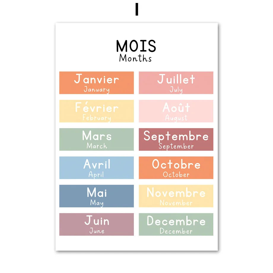 Bilingual French Educational Learn Number Alphabet Solar System Poster Print Wall Art Canvas Painting Kids School Room Decor