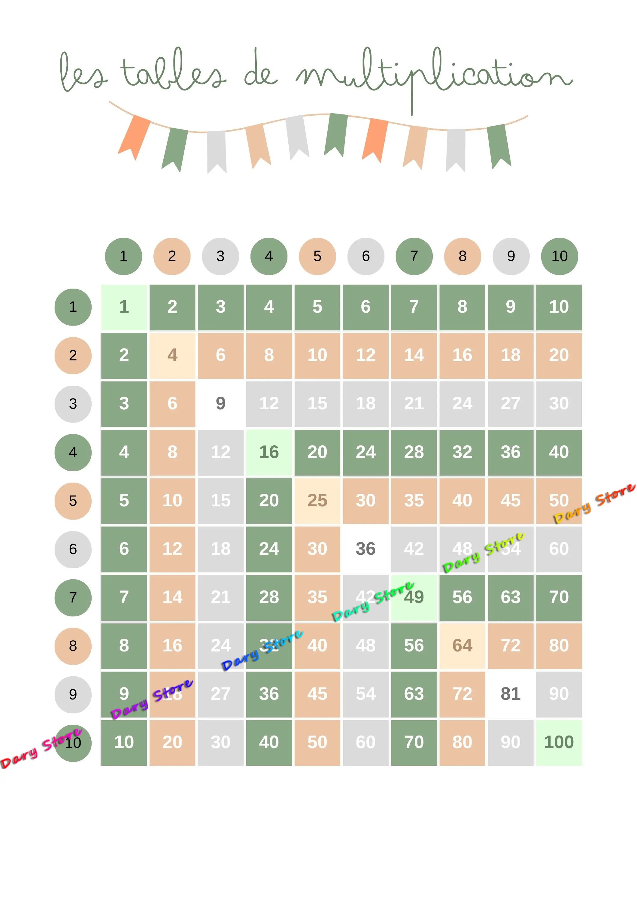 Math Arithmetic Multiplication Table Child Education Chart Posters Canvas Painting Prints Wall Picture Kids Room Nursery Decor