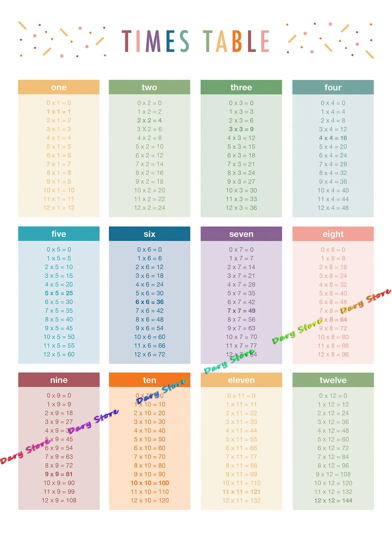 Math Arithmetic Multiplication Table Child Education Chart Posters Canvas Painting Prints Wall Picture Kids Room Nursery Decor