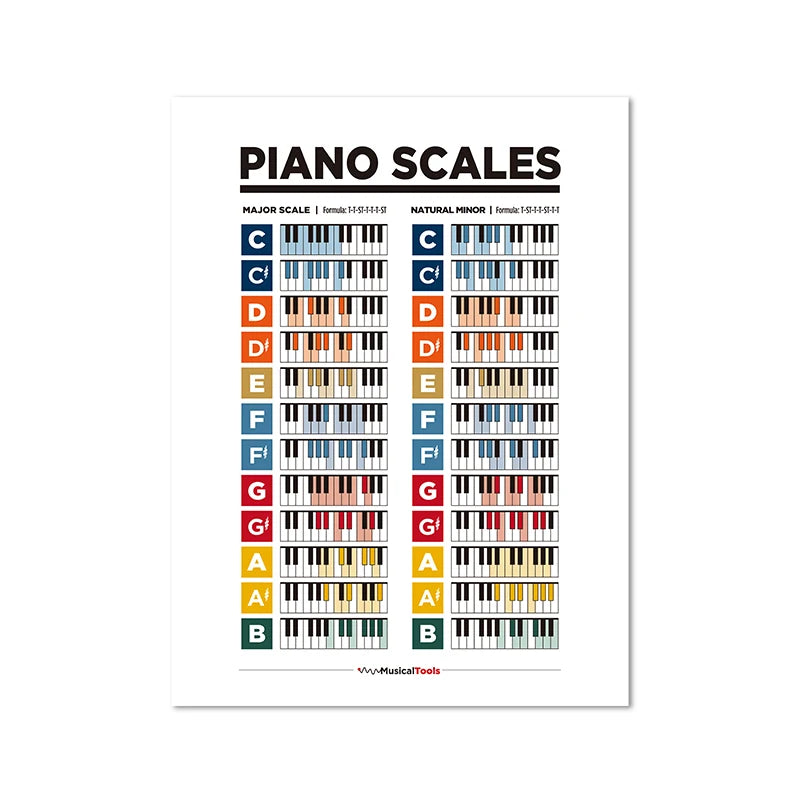 Piano Music Theory Posters And Prints Music Circle of Fifths Montessori Wall Art Canvas Painting For Music Classroom Decor
