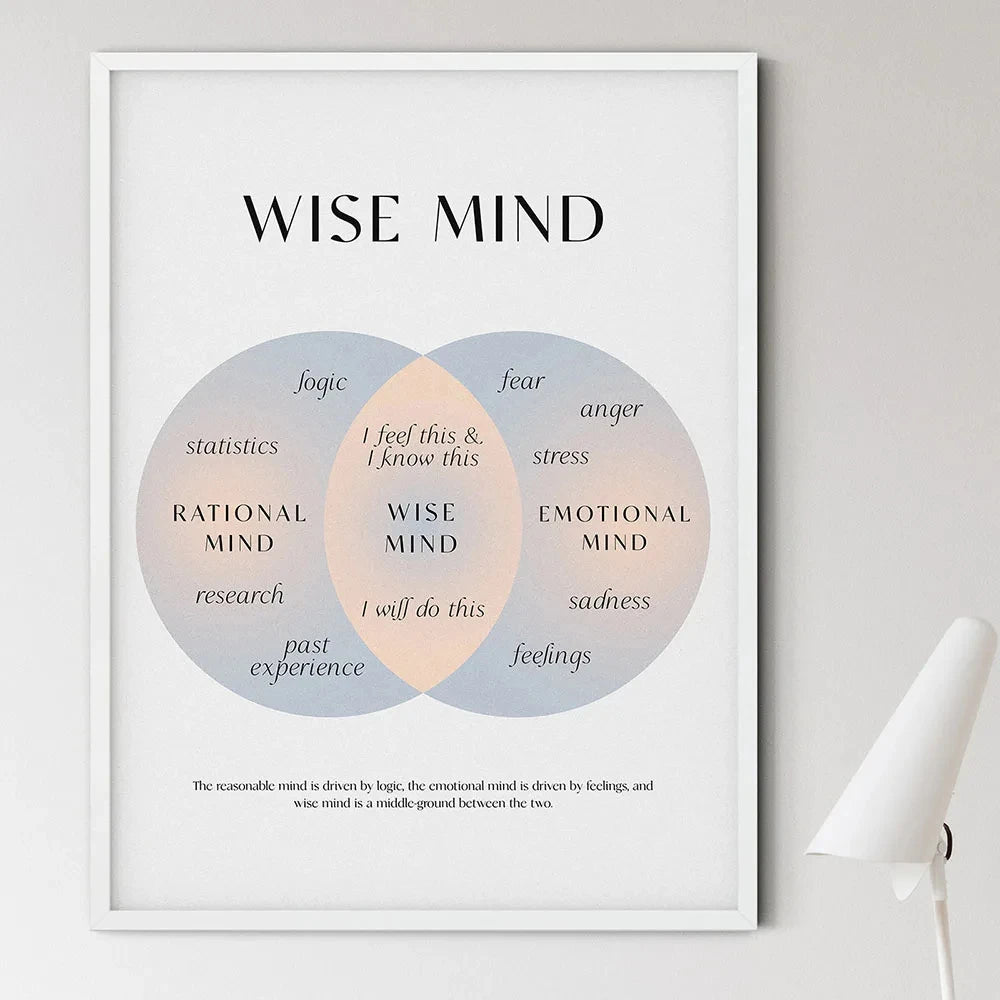 Emotions Wheel Therapy Canvas Painting Self Care Mental Health Therapy Posters and Prints Therapist Gift Counselor Office Decor